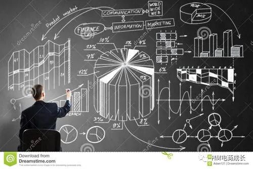 电子商务网站建设一体化教学模式探索