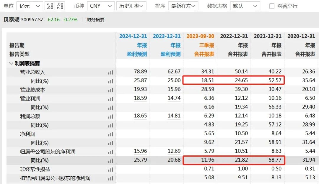 2024年04月01日 贝泰妮股票