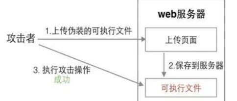 Example Image