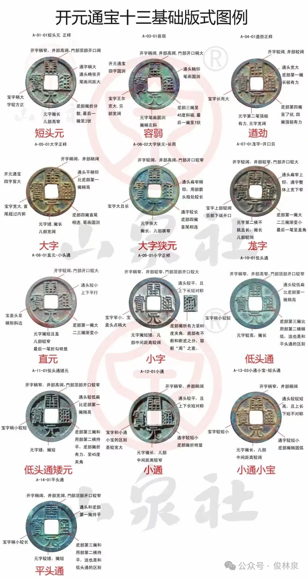 开元通宝基础版式的一眼法