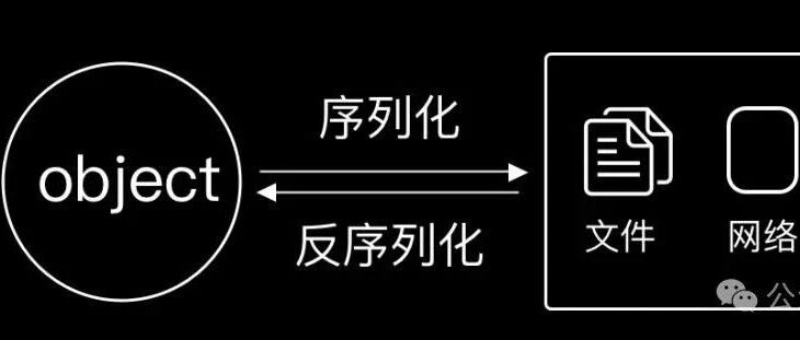 Example Image