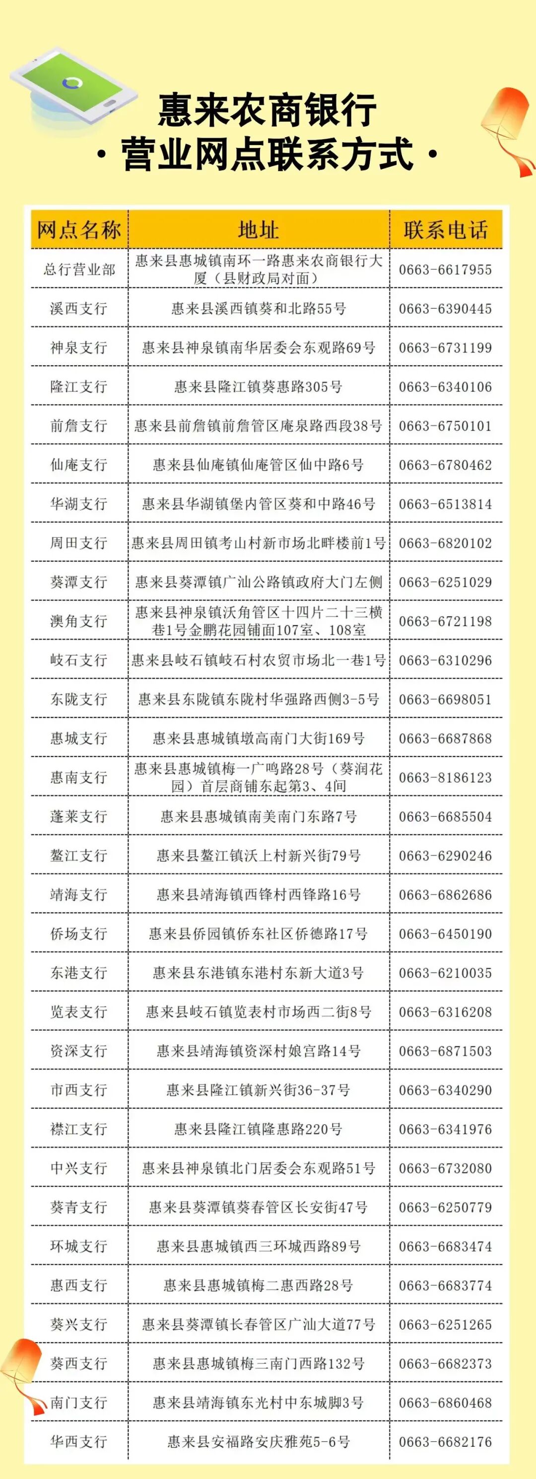 揭阳辖区银行机构中秋国庆营业时间及开放网点一览