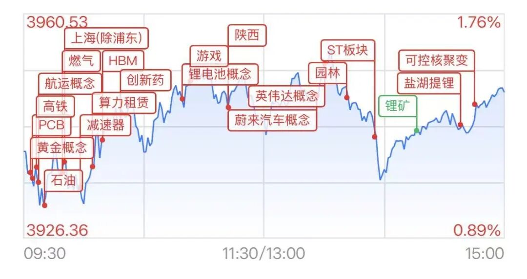 图源：21财经客户端