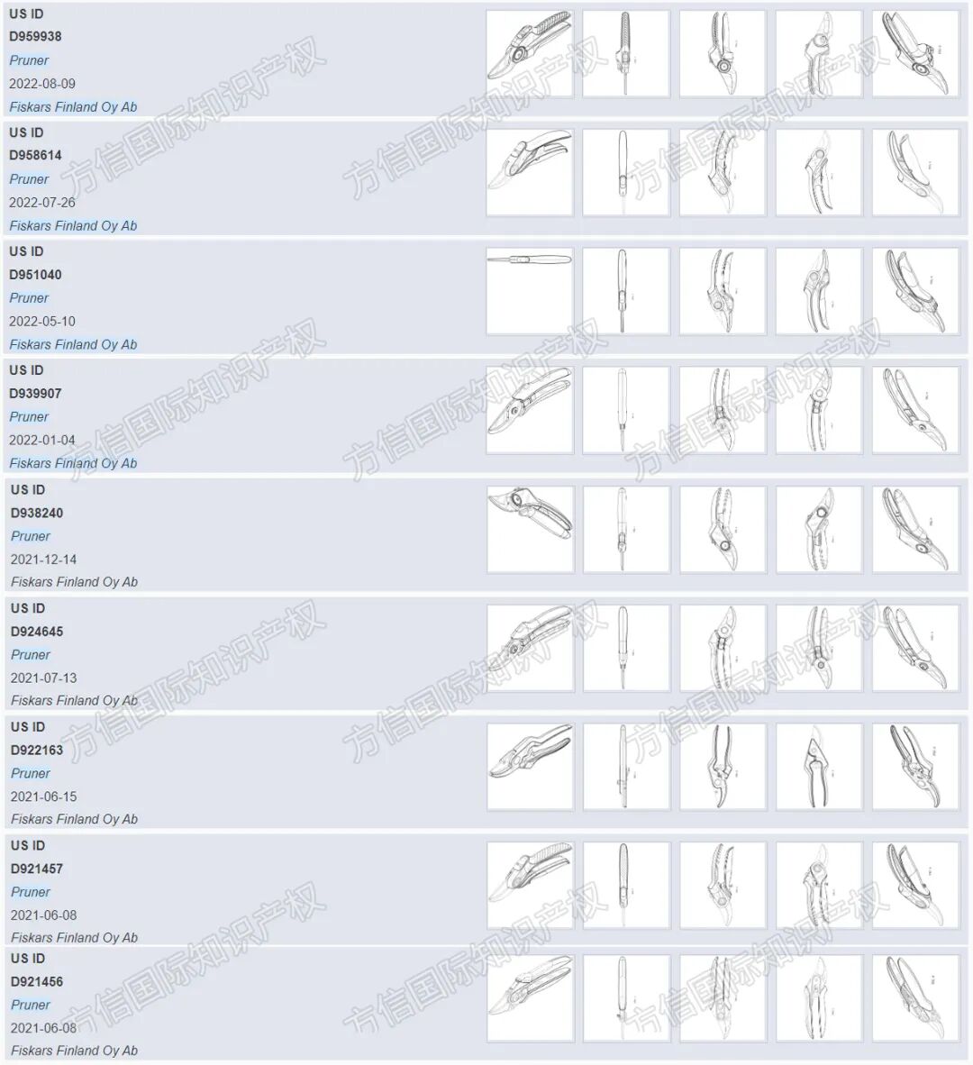 TikTok热度50亿！亚马逊更是卖到脱销！警惕这类产品陷入侵权风暴……