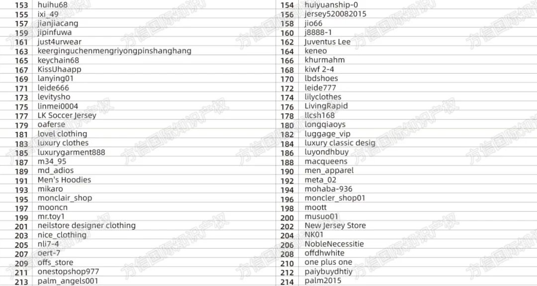 内附名单！ERIC EMANUEL运动品牌商标维权!