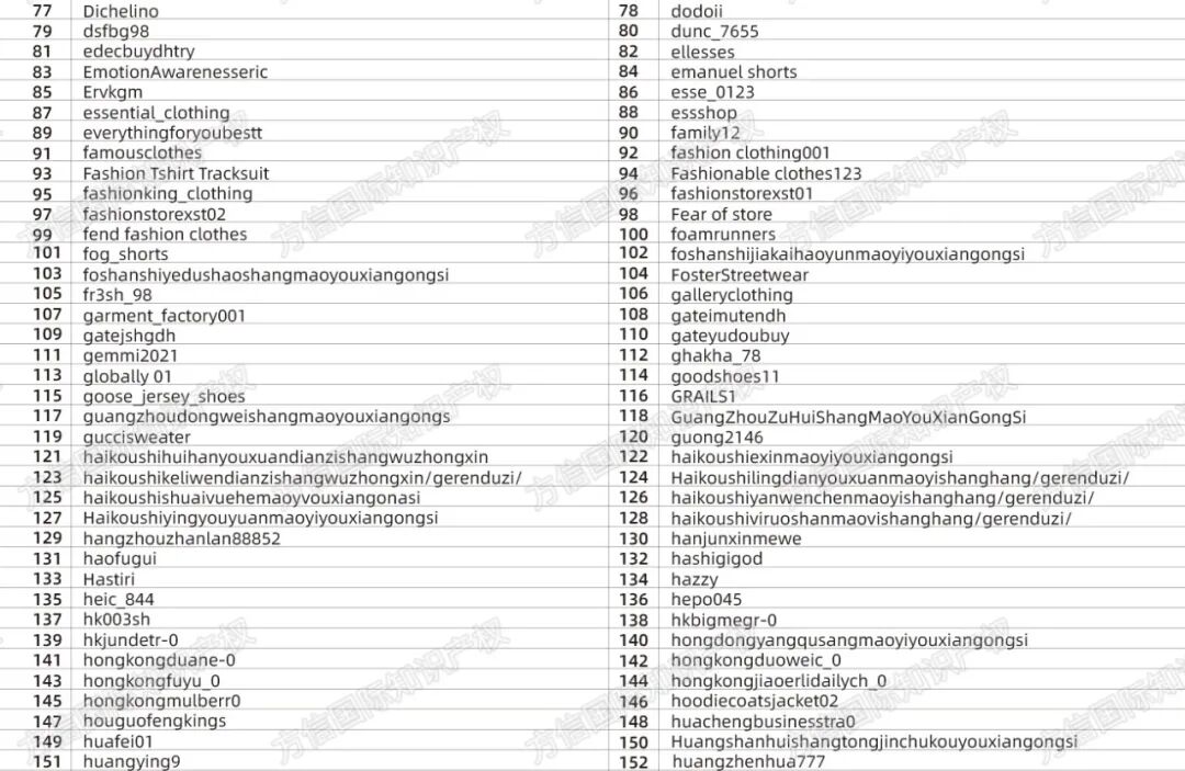 内附名单！ERIC EMANUEL运动品牌商标维权!