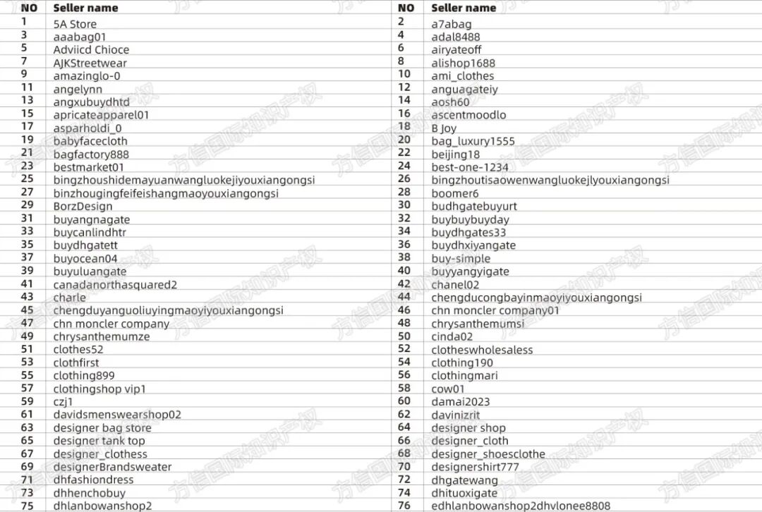 内附名单！ERIC EMANUEL运动品牌商标维权!