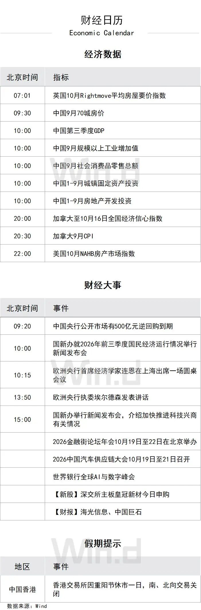 财经日历