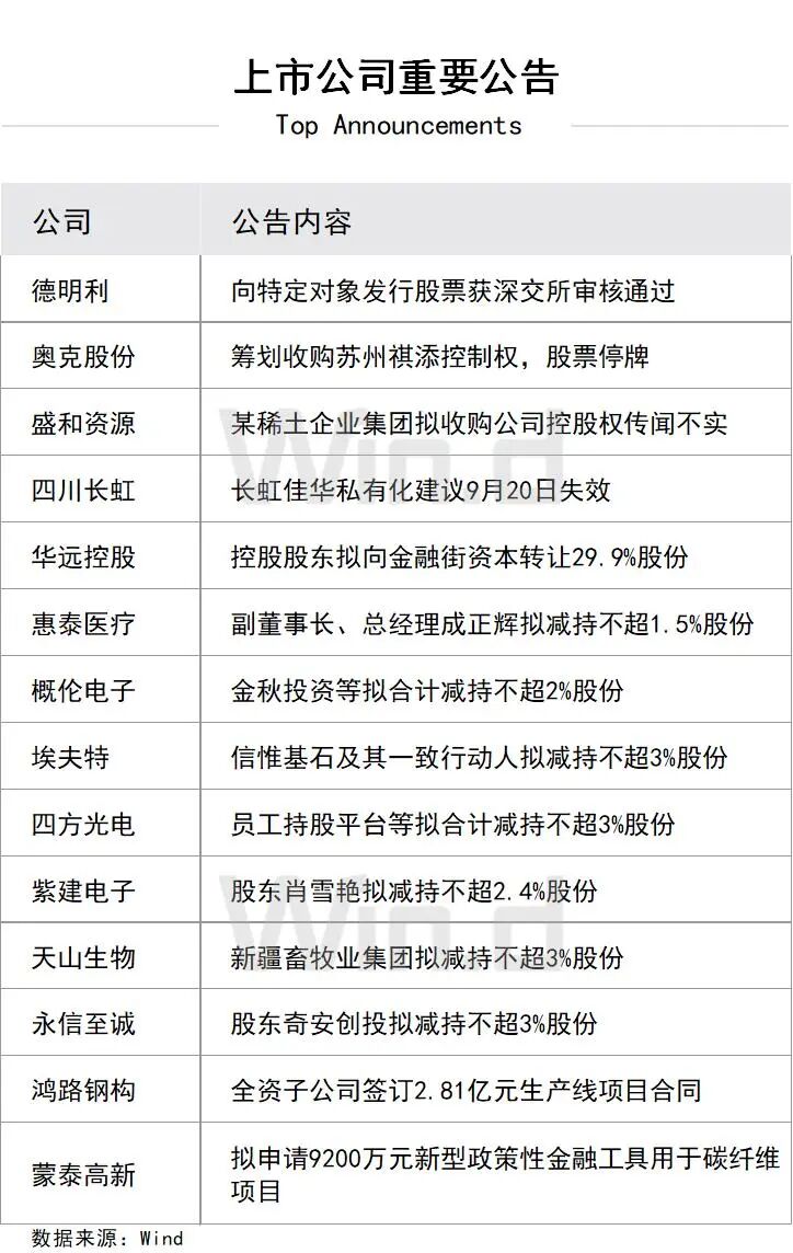 上市公司重要公告