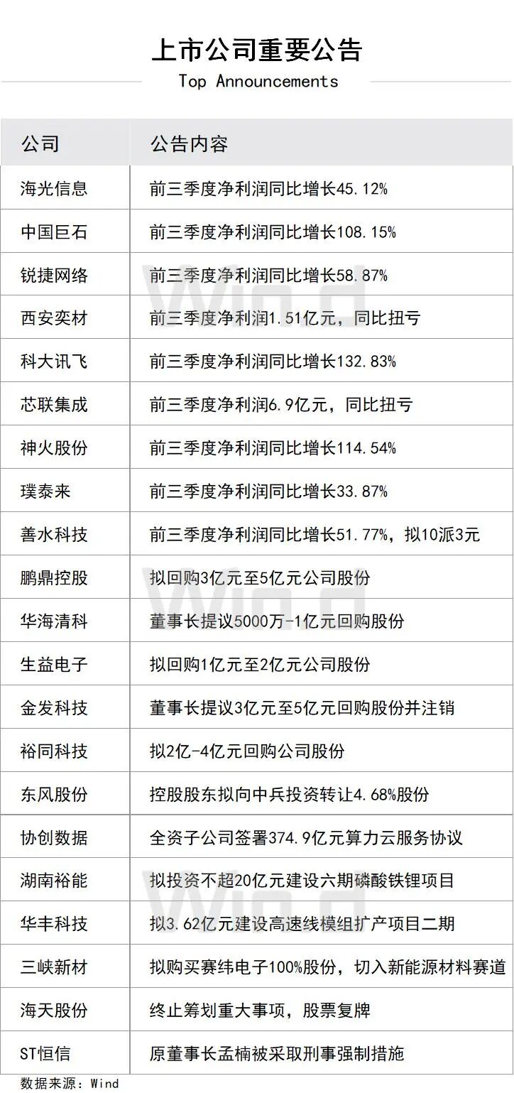 上市公司重要公告