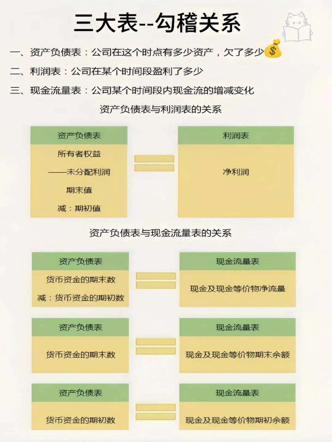 财务三个报表怎样填写