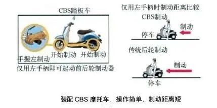鼓式制动器,摩托车刹车圈,轮毂刹车圈,Drum brake,摩托车制动铁套