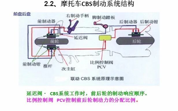 鼓式制动器,摩托车刹车圈,轮毂刹车圈,Drum brake,摩托车制动铁套