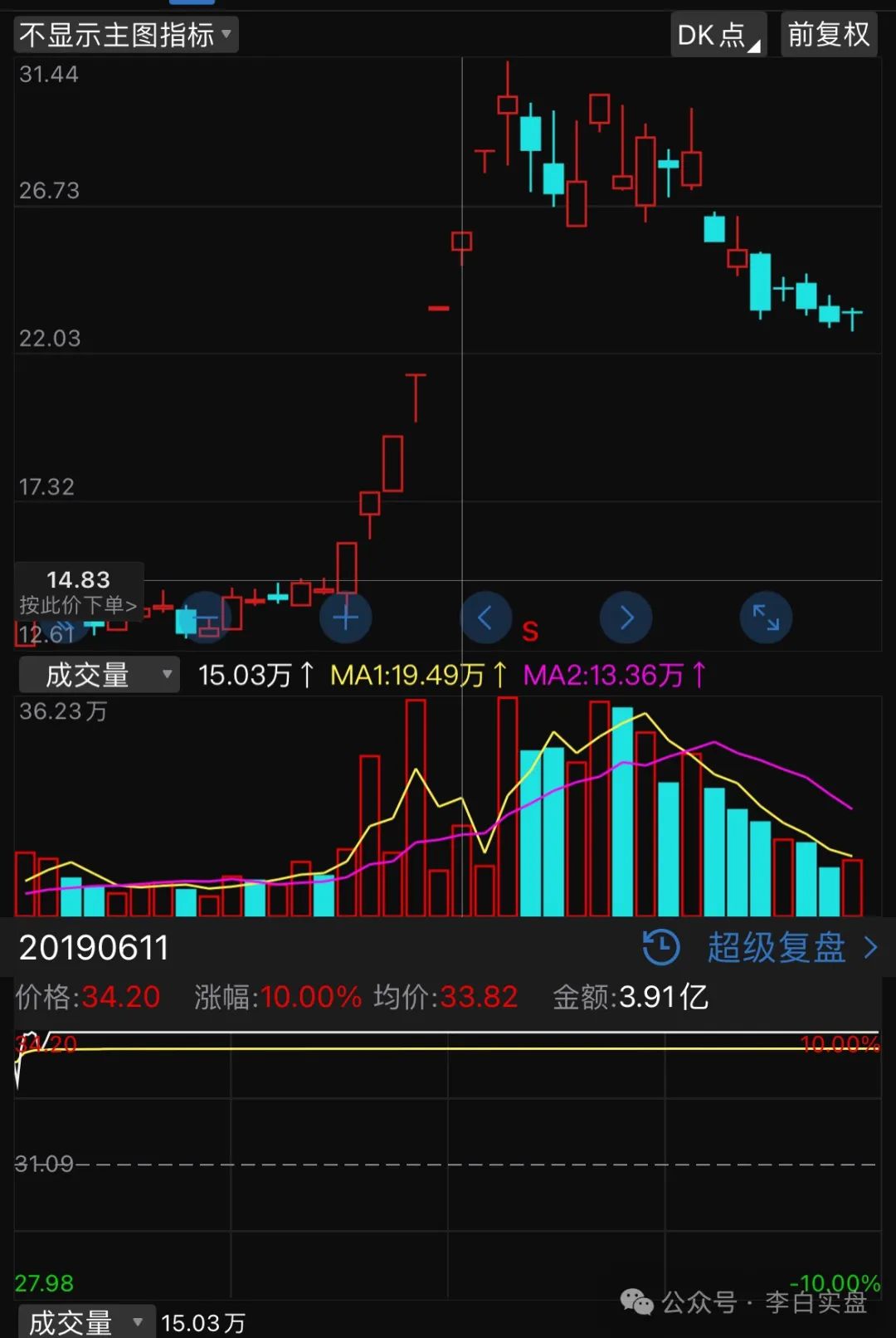 近三年连板股票走势图