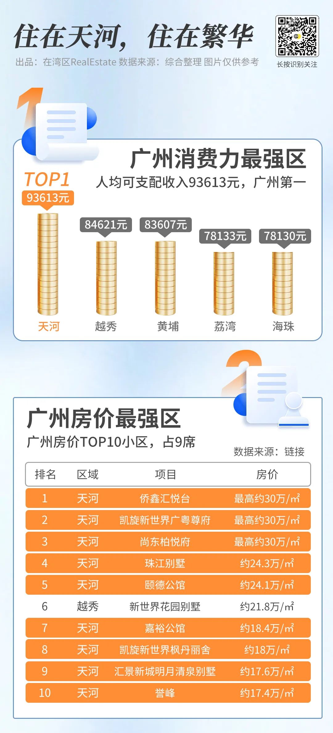 在天河，读懂保利的「趋势力」！