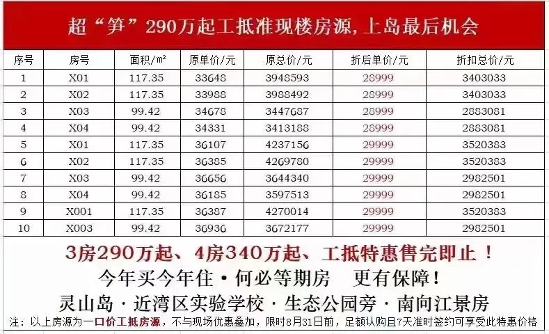 南沙有15个新盘打出一口价的特惠信息！