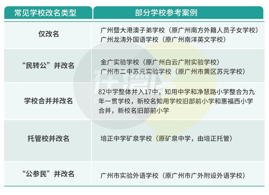 广州各区教育情况，在售楼盘哪些更近学校？