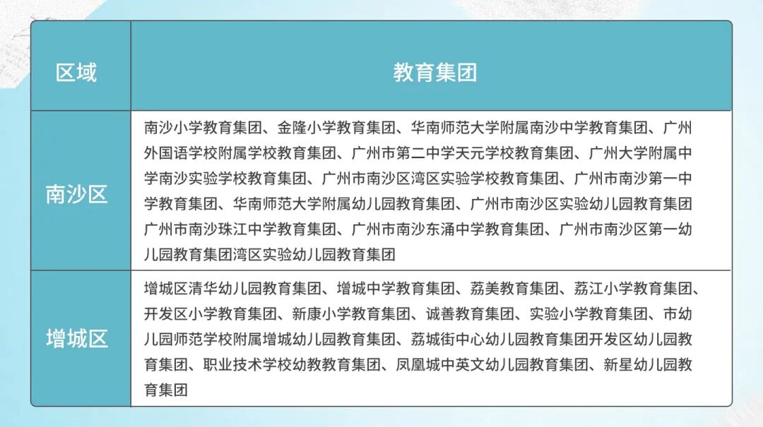 广州各区教育情况，在售楼盘哪些更近学校？