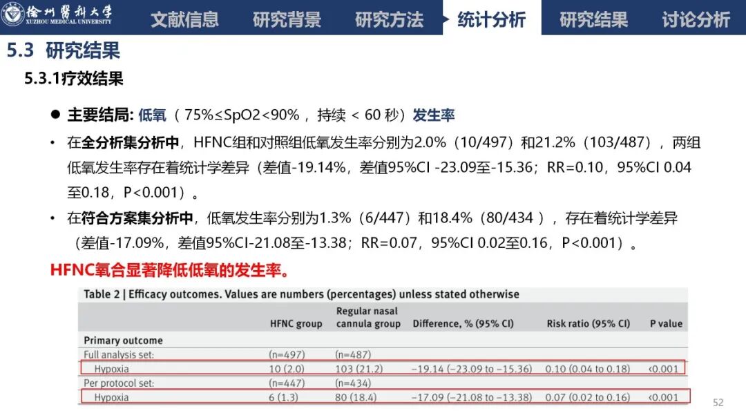 吸氧怎么呼气文献速递丨经鼻高流量吸氧对肥胖患者镇静胃肠道内窥镜检查中低氧发生率的影响：一项多中心、随机、平行对照试验_https://www.jmylbn.com_新闻资讯_第36张