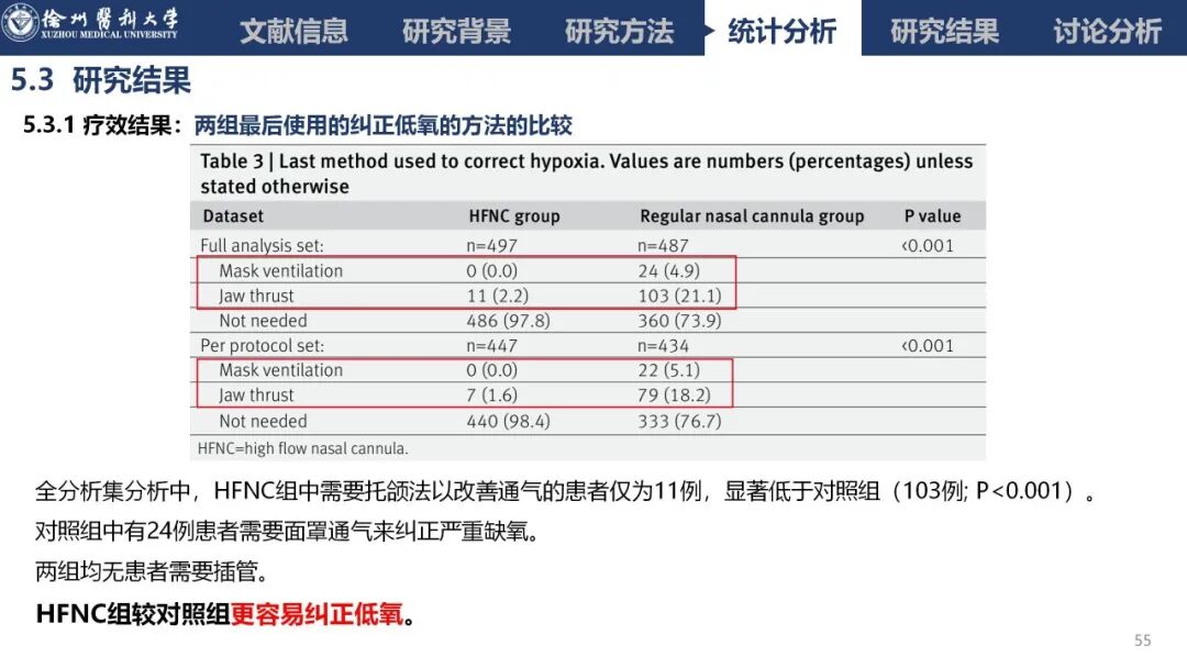 吸氧怎么呼气文献速递丨经鼻高流量吸氧对肥胖患者镇静胃肠道内窥镜检查中低氧发生率的影响：一项多中心、随机、平行对照试验_https://www.jmylbn.com_新闻资讯_第39张