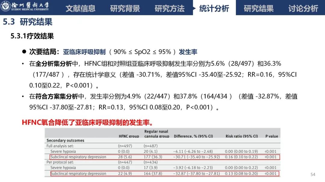 吸氧怎么呼气文献速递丨经鼻高流量吸氧对肥胖患者镇静胃肠道内窥镜检查中低氧发生率的影响：一项多中心、随机、平行对照试验_https://www.jmylbn.com_新闻资讯_第38张