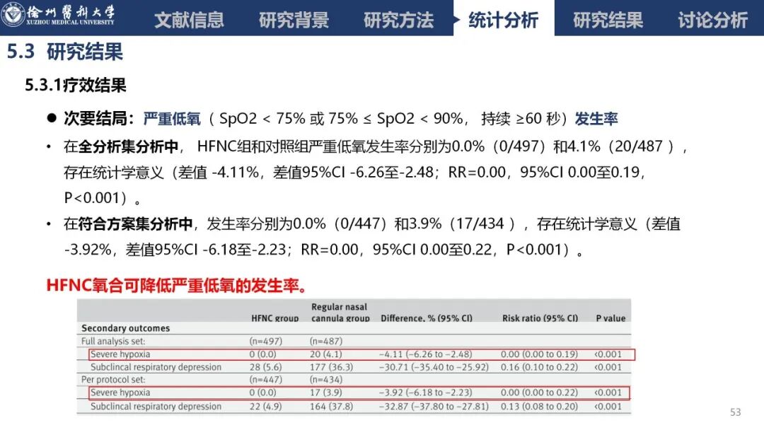 吸氧怎么呼气文献速递丨经鼻高流量吸氧对肥胖患者镇静胃肠道内窥镜检查中低氧发生率的影响：一项多中心、随机、平行对照试验_https://www.jmylbn.com_新闻资讯_第37张