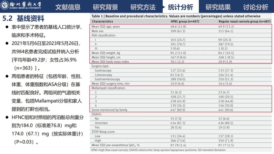 吸氧怎么呼气文献速递丨经鼻高流量吸氧对肥胖患者镇静胃肠道内窥镜检查中低氧发生率的影响：一项多中心、随机、平行对照试验_https://www.jmylbn.com_新闻资讯_第35张