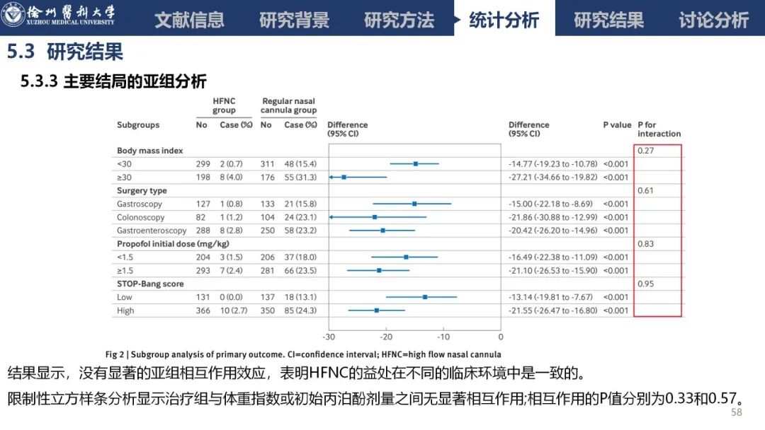 吸氧怎么呼气文献速递丨经鼻高流量吸氧对肥胖患者镇静胃肠道内窥镜检查中低氧发生率的影响：一项多中心、随机、平行对照试验_https://www.jmylbn.com_新闻资讯_第42张