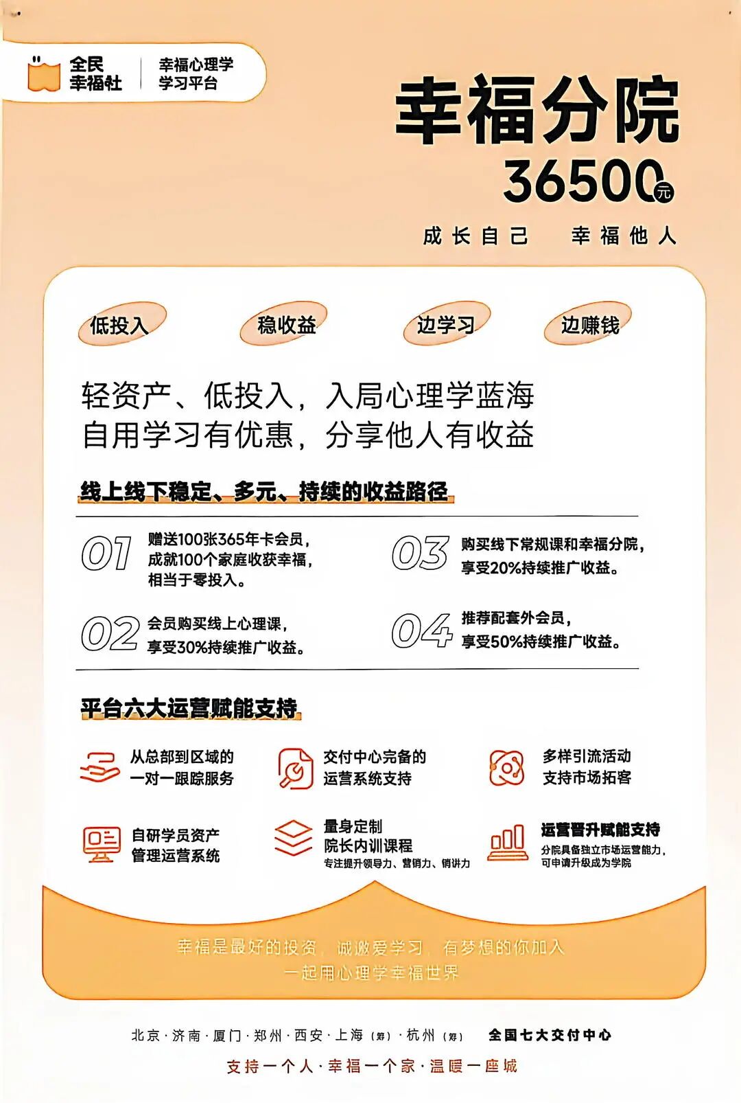 网红心理机构被曝借心灵操控敛财：白领高管深陷，现场痛哭、尖叫、下跪，“督导班”收费高达28万；亲历者：被关屋子里通宵打电话招新学员