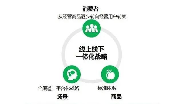 微信生态全域营销