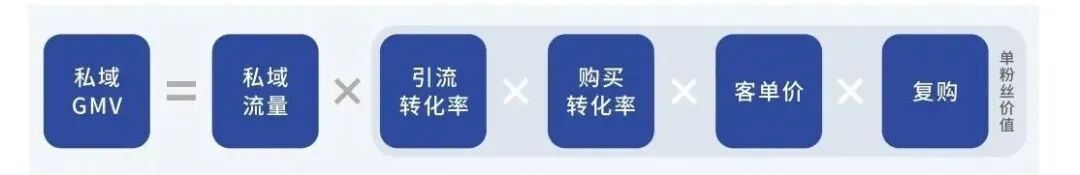 微信生态全域营销