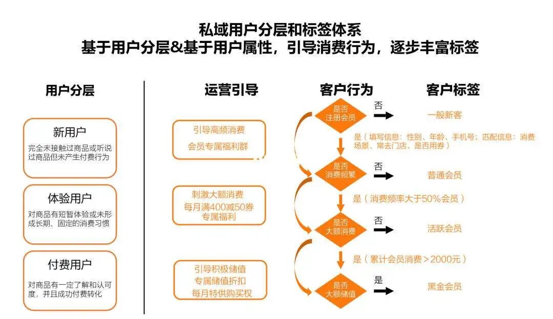 微信生态全域营销