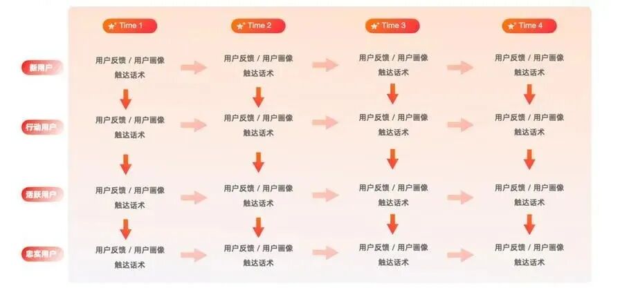 微信生态全域营销