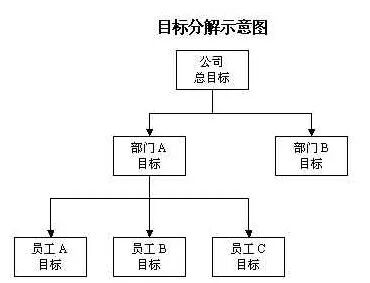 微信生态全域营销