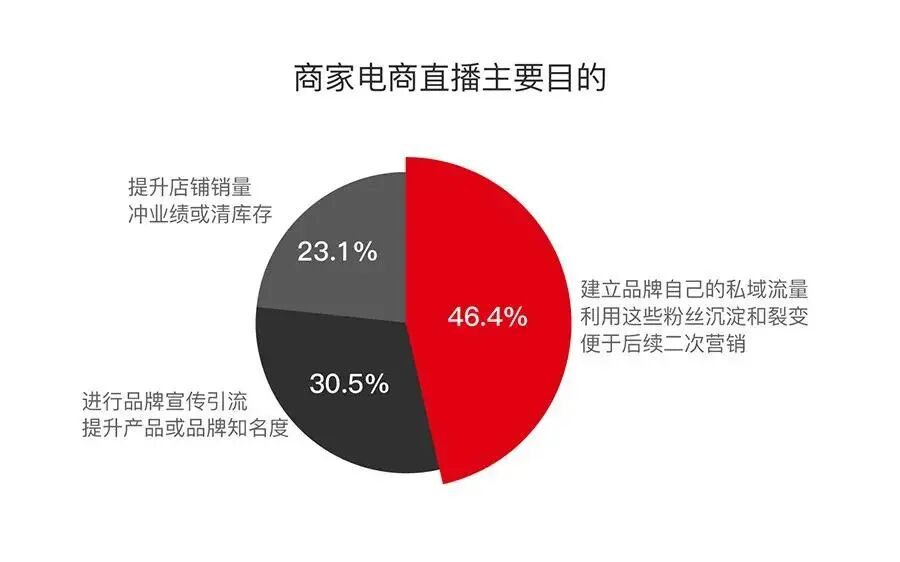微信生态全域营销
