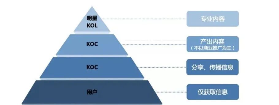 微信生态全域营销