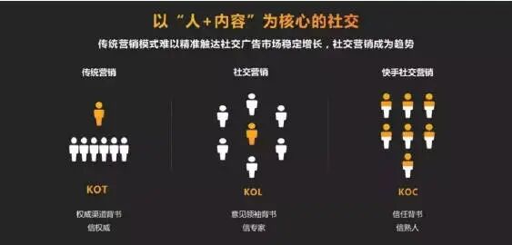 微信生态全域营销