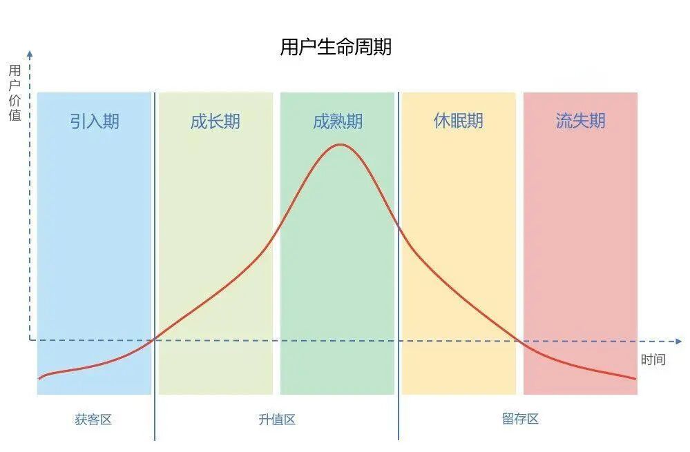 微信生态全域营销