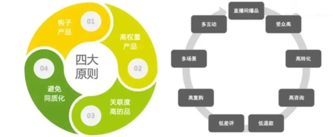 微信生态全域营销