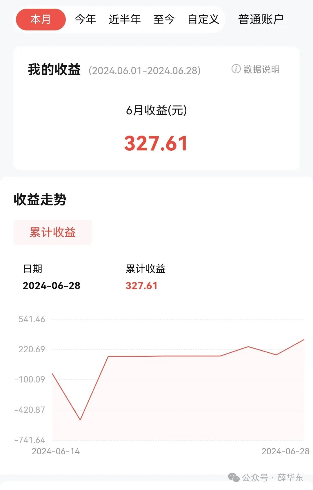 2024年06月26日 股票市场大盘行情