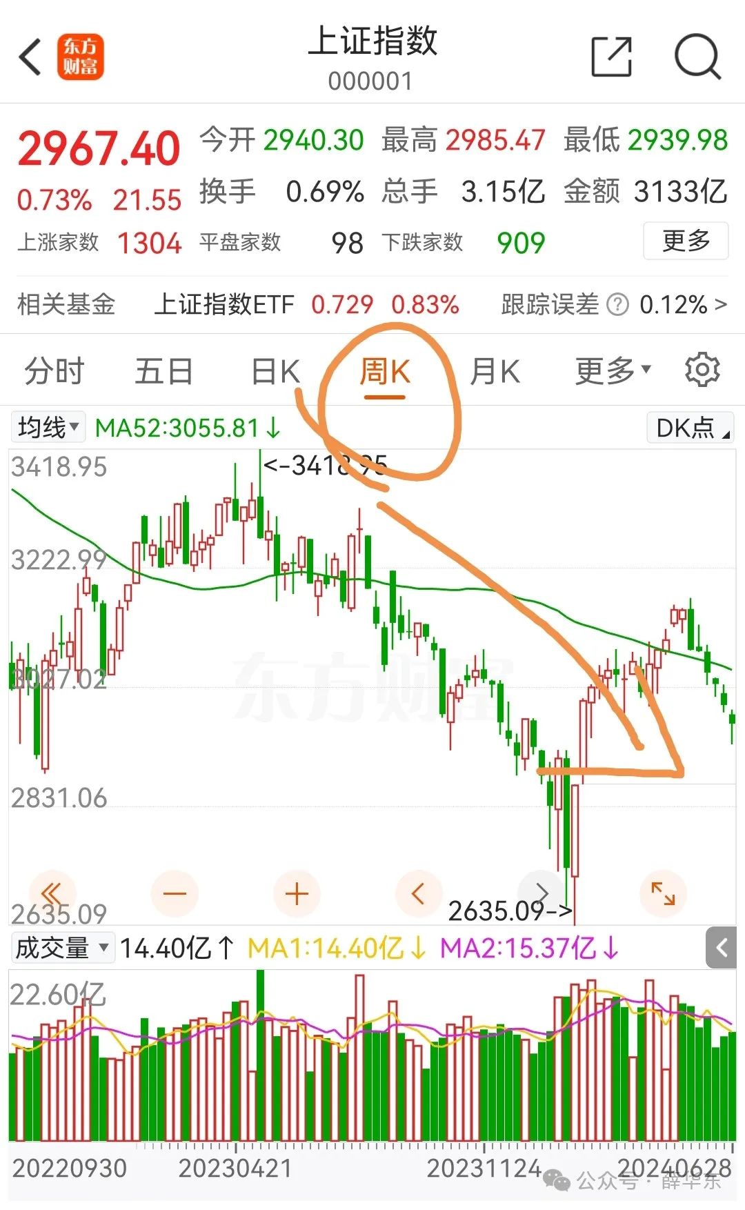 2024年06月26日 股票市场大盘行情