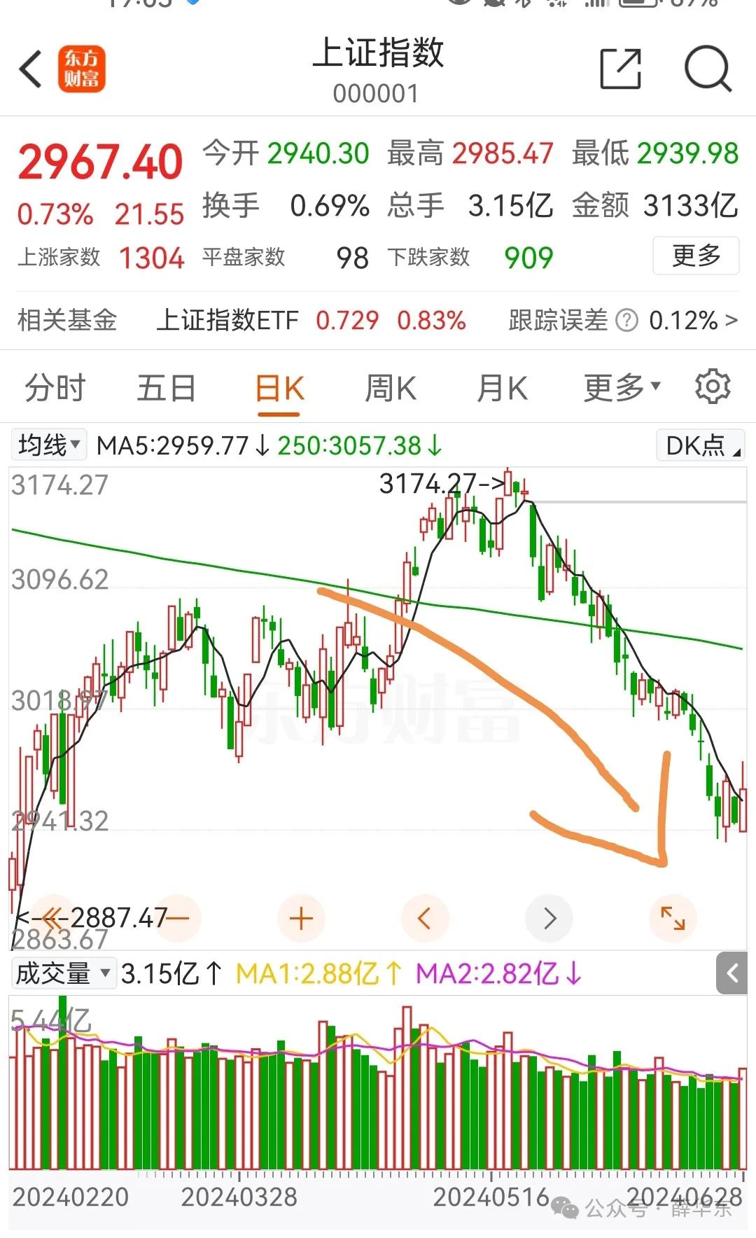 2024年06月26日 股票市场大盘行情