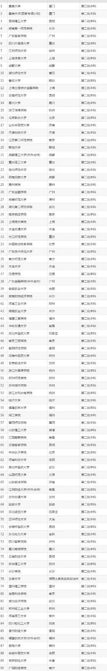 师范大学排名2024最新排名及分数线_师范类高校排名及分数线_前十名的师范大学及分数线