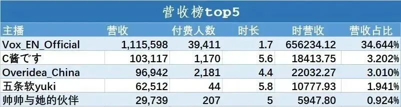 交互式主持人一半小时红包过一百万，布偶童星月工资五千吃雪糕(图4)