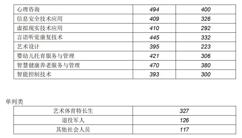 2024年長沙學院錄取分數線及要求_長沙學院錄取規則_長沙學院2021預估分數線