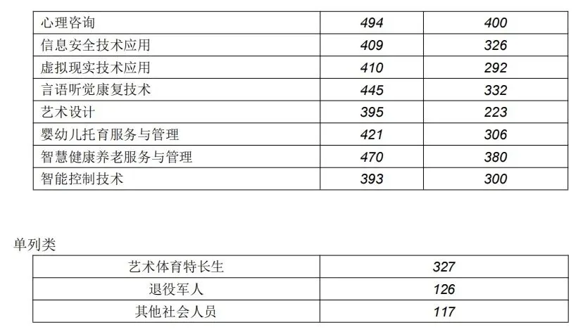 2024年長(zhǎng)沙學(xué)院錄取分?jǐn)?shù)線(xiàn)及要求_長(zhǎng)沙學(xué)院錄取規(guī)則_長(zhǎng)沙學(xué)院2021預(yù)估分?jǐn)?shù)線(xiàn)