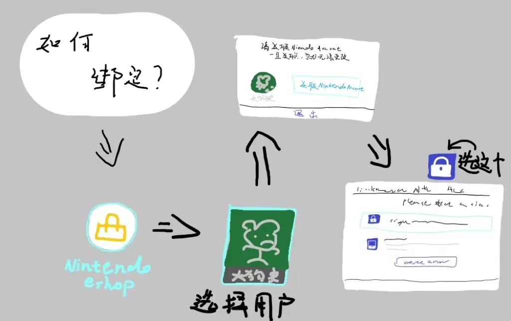 switch 入坑须知与账号注册绑定