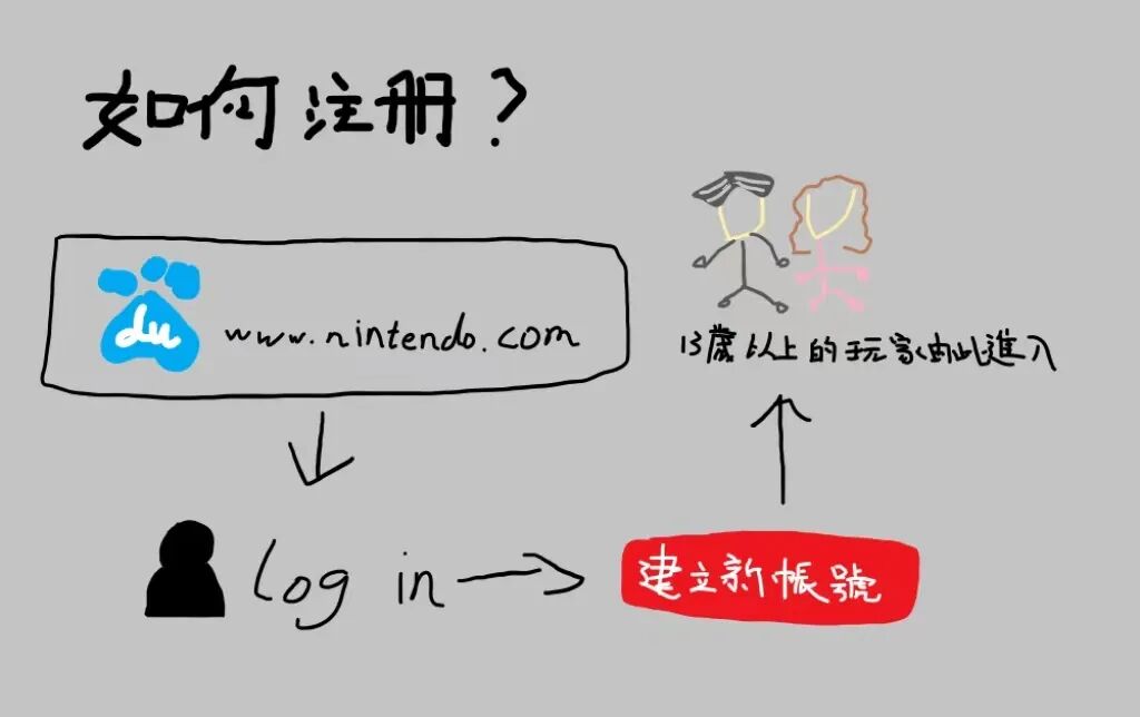 switch 入坑须知与账号注册绑定