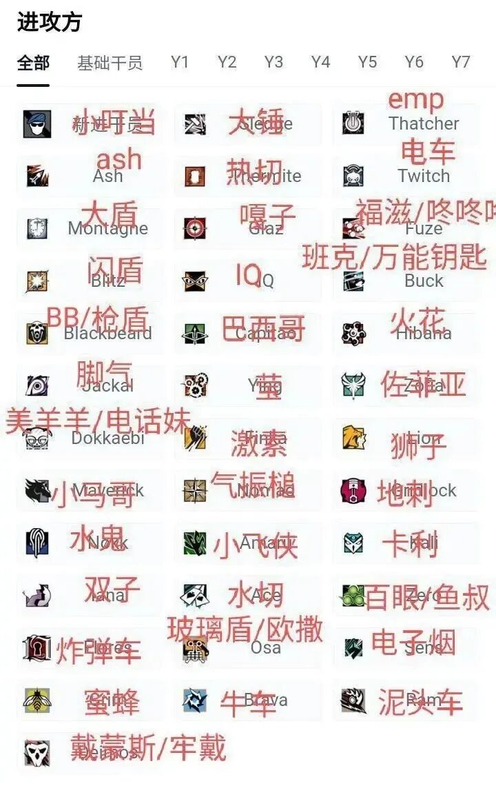 《彩虹 6 号》新手教学 1.2 部分