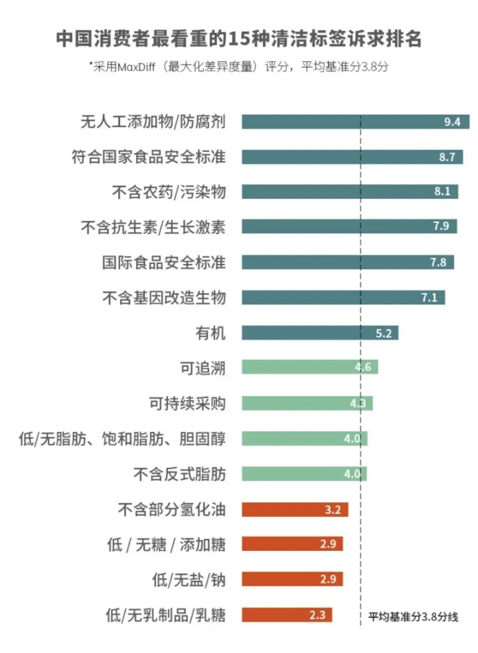 청소 라벨에 대한 소비자의 요구
